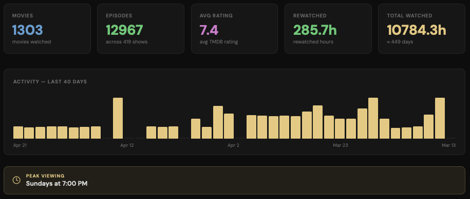 TV Stats for macOS