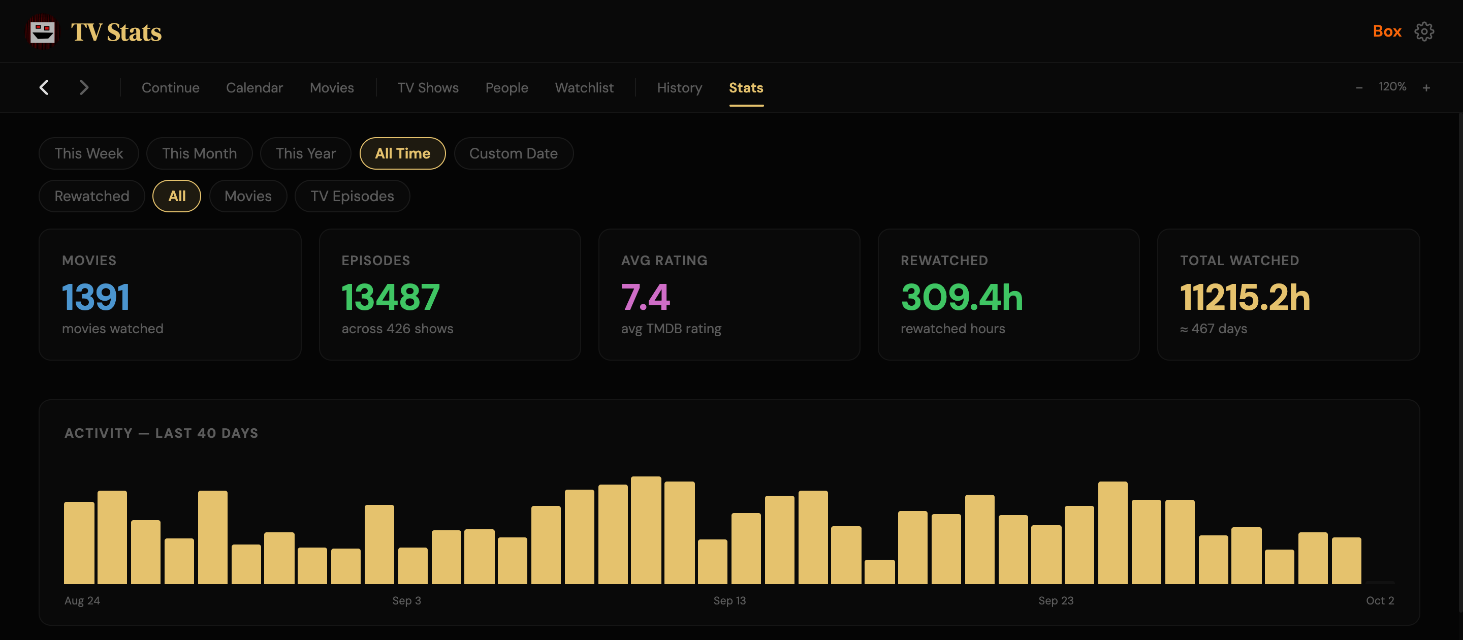 TV Stats dashboard visualising movie and tv episode history with total watched hours and rewatched stats