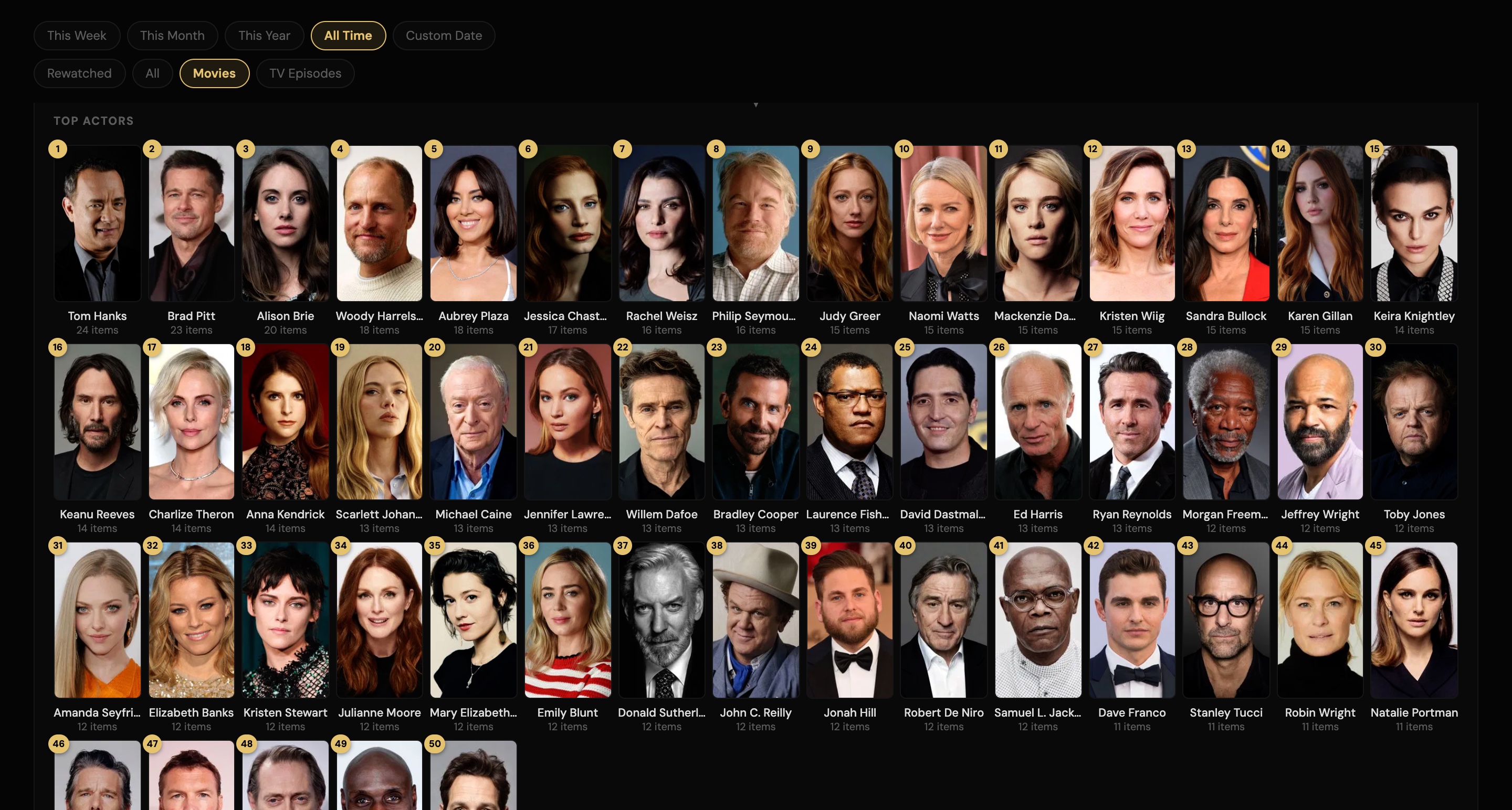 Top Movie actors