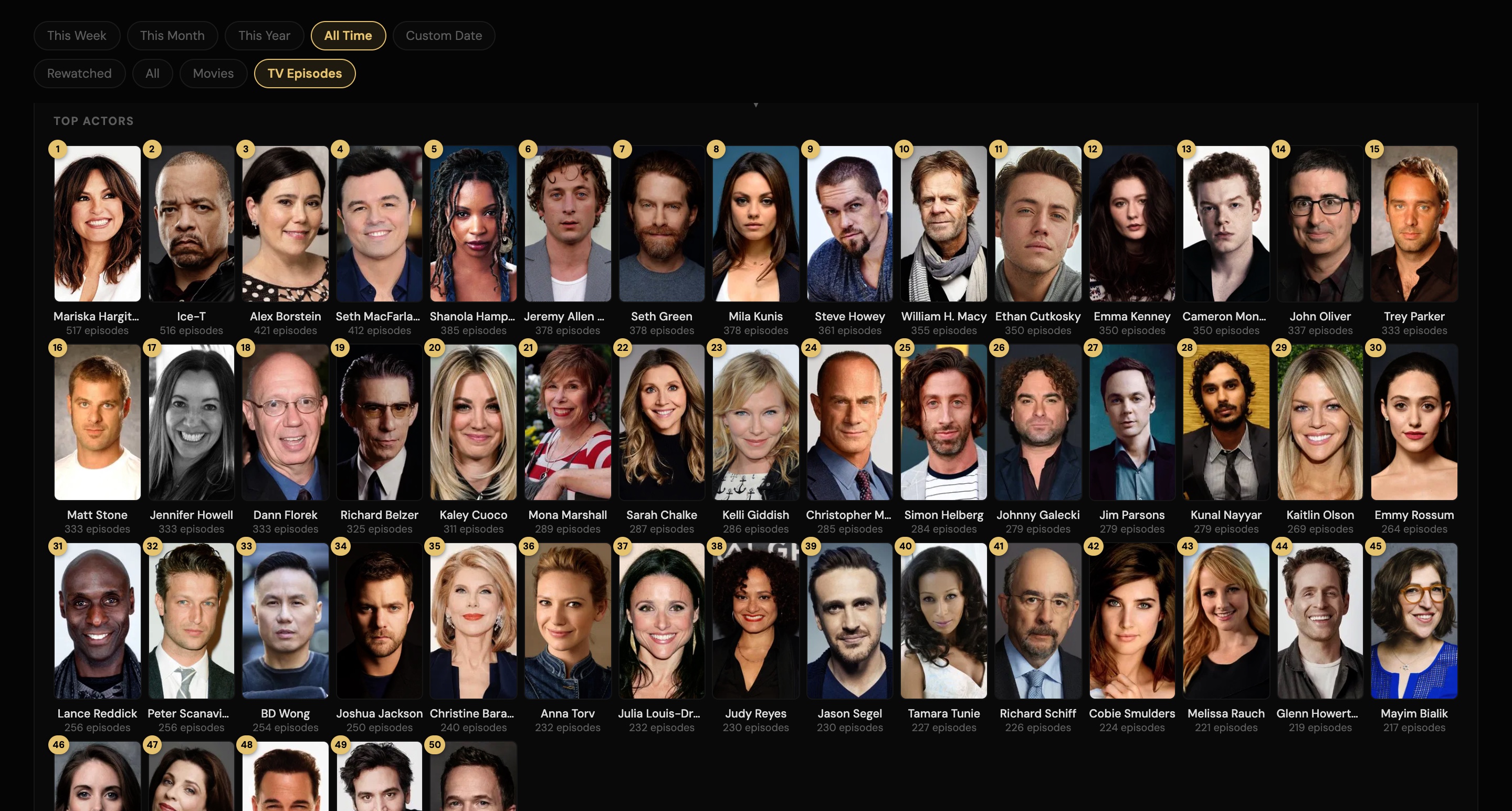 Top TV Show actors