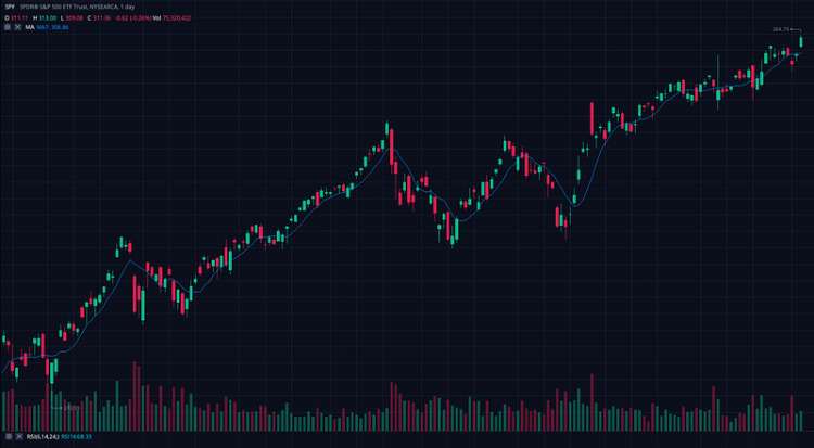 I Feel Guilt When I Invest in the Stock Market